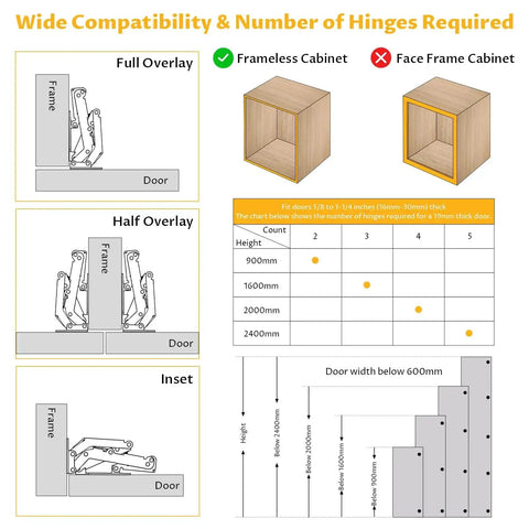 Compatibility chart for 4 Pack 170 Degree Soft Close Cabinet Hinges For Corner Cabinets Hidden Frameless Lazy Susan Hinge Concealed Hardware