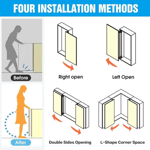Diagram showing four installation methods for 2 Sets Opening Door Hinge Set 180° Parallel Opening Cabinet Wardrobe Door.