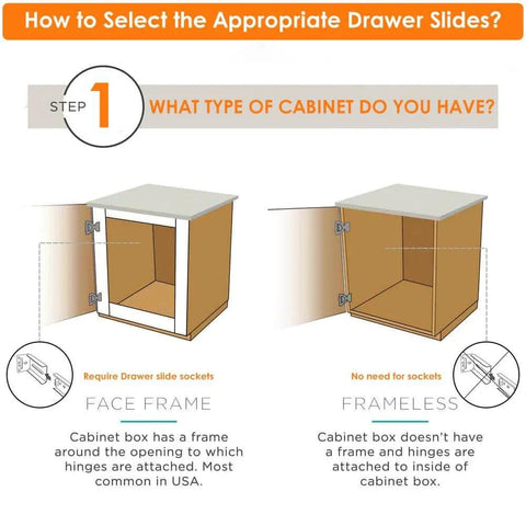 Diagram showing face frame vs frameless cabinet types for selecting drawer slides, step 1 guide.