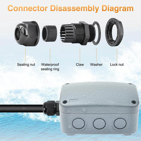 Waterproof M20x1.5 Cable Glands Set, 20 Pcs Black Compression Cable Connectors for Outdoor Lighting and Garden installation diagram