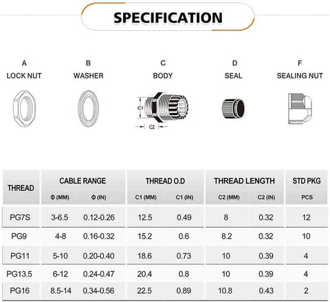 Specification chart for All In One 25 Pack Waterproof Nylon Cable Glands Kit Fits PG7 PG9 PG11 PG13.5 And PG16 Wire Seals For Outdoor Use