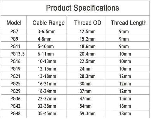 Product specifications table for cable glands showing models, cable range, thread OD, and thread length for PG series.