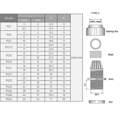 Technical diagram of Five Pack Waterproof Plastic PG21 Cable Glands And Joints with measurements in millimeters.