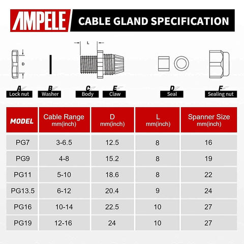 Specification chart for Waterproof Nylon Cable Gland Set, 50 Pack With Gaskets, Adjustable 3-16mm, Includes PG7 PG9 PG11 PG13.5 PG16 PG19, PA66 Construction, UV Resistant, Weatherproof, Ideal For Outdoor Electronics And DIY Projects, All In One Gland Kit.