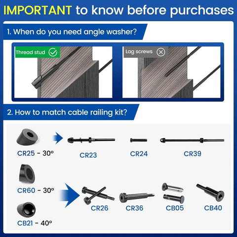 Guide on selecting Black Angle Beveled Washer 25 30 35 Degrees For 1/8 Cable Railing CR60 20 Pack, showing washers and hardware layout.