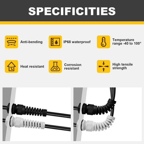 Built To Last Cable Strain Relief Cord Connector Kit, Waterproof Gland Grips, showing specifications like anti-bending and IP68.