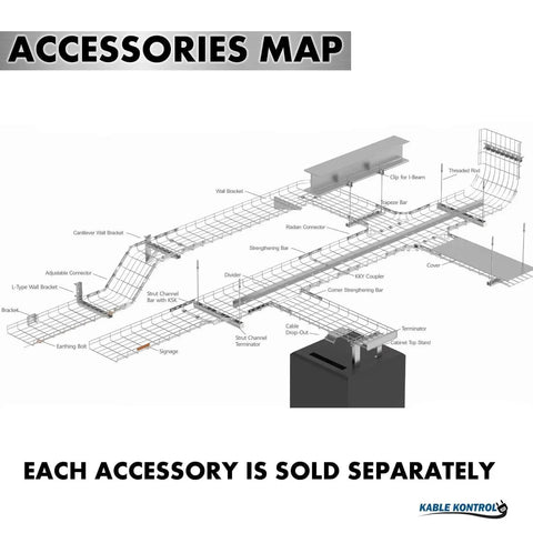Diagram of wire mesh cable tray system with labeled accessories, showing NEC approved strengthening bar coupler splice connection hardware.