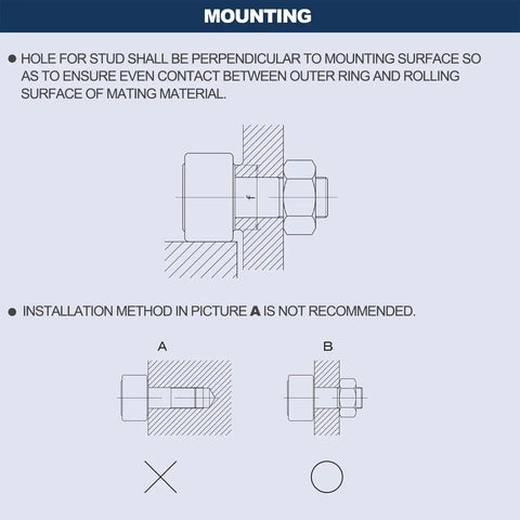 Illustration of proper mounting for cam follower bearing with double seals and hex bore, highlighting unadvisable installation method.