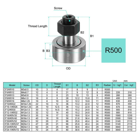 Diagram of Cam Follower Track Runner Bearing With 47mm Roller Diameter And M20 Stud Type specifications and dimensions.