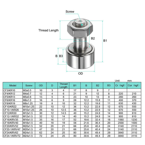 Cam Follower Track Runner Bearing CF20 KR52 X M20 Stud Type With 52mm Roller and specifications chart