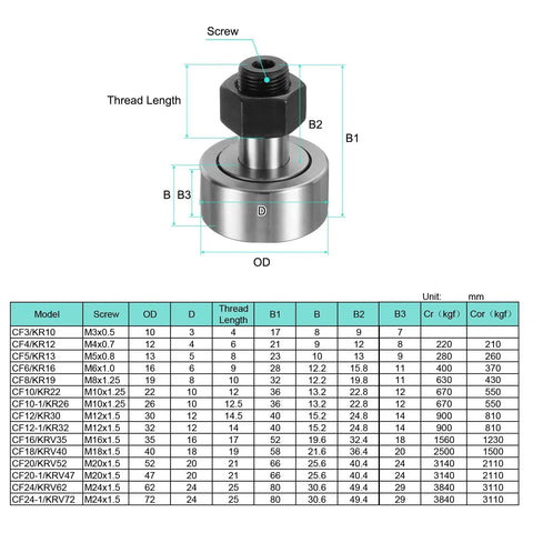 Diagram showing specifications of Cam Follower Track Runner Bearing C-CF20/KRV52 X with measurement tables and details