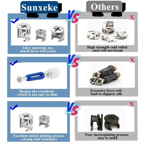 Comparison of 120Pcs Cam Locks Furniture Hardware Kit with others highlighting durability and rust resistance of eccentric connectors, nuts, and bolts.
