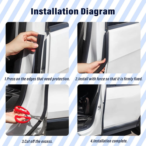 20ft car door weather stripping installation diagram with four steps: press edges, install firmly, cut excess, complete.