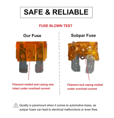 Comparison of ultimate car fuse kit's blade type fuse with a subpar fuse, showing intact casing under overload for cars, RVs, trucks, boats.