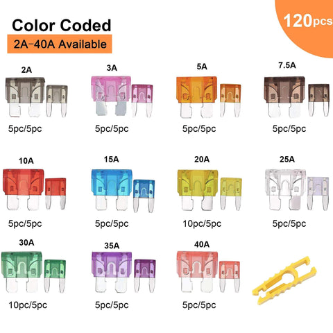 Ultimate Car Fuse Kit With 120 Blade Type Auto Fuses In Standard And Mini Sizes 2A To 40A, color-coded and labeled.