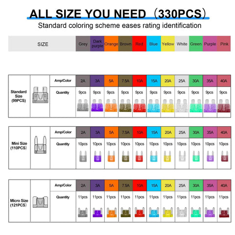 All In One Car Fuse Kit With Standard Mini And Low Profile Fuses And A Handy Fuse Puller For Easy Replacement, chart of fuse sizes and colors.