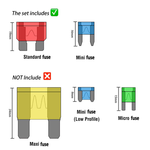 Diagram of Ultimate Car Fuse Kit With 120 Blade Type Auto Fuses showing included standard and mini fuses, not micro or maxi fuses