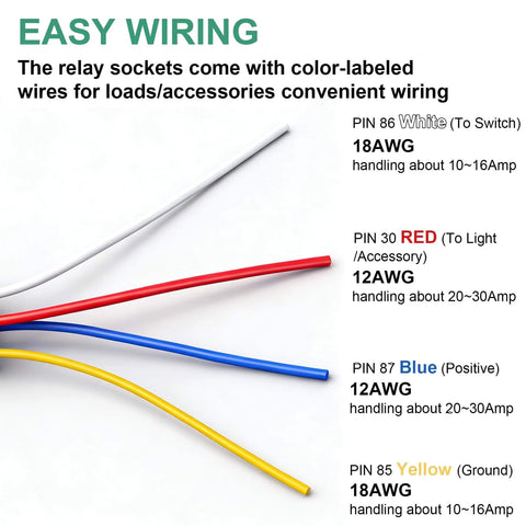 Color-labeled wires of 2 Pack 48V 40A Car Relay Harness With 4 Pin SPST, showing white, red, blue, and yellow wires for easy wiring