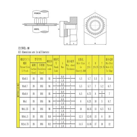 Technical diagram and specifications table for Riveting Nut Set M3 To M16 Carbon Steel Hex Self Clinching Nut Rivet Nuts.