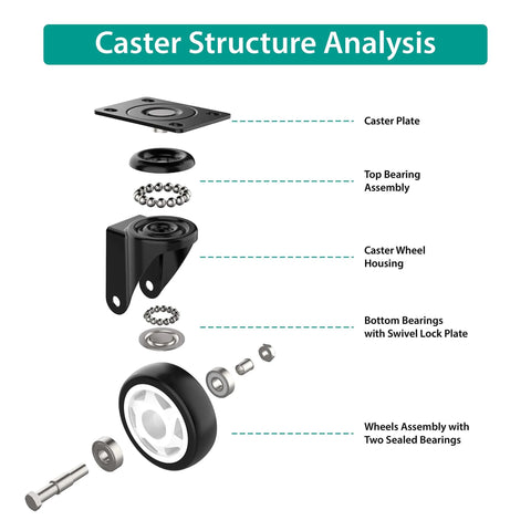 Exploded view of caster wheel structure, showing parts for 2 Inch Swivel Caster Wheels Heavy Duty 600 Lbs Capacity Pack of 4.