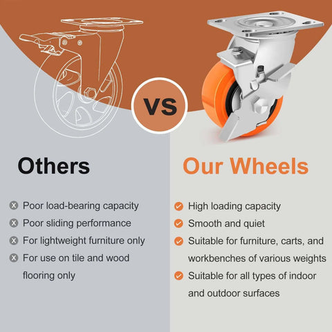 4 inch industrial heavy duty caster wheels set of 4 with polyurethane swivel design, casters with brakes rated up to 2500 lbs comparison chart.