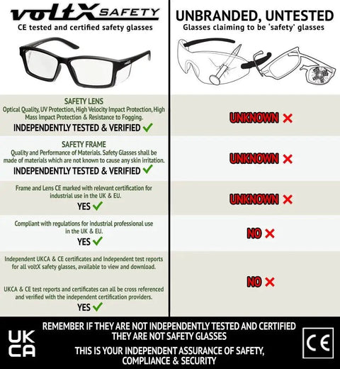 Comparison chart of CE certified Voltx safety glasses vs unbranded glasses, highlighting testing, material quality, and certifications.