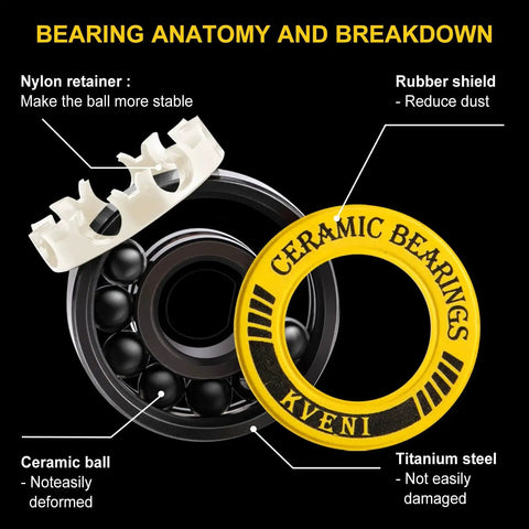 Diagram showing ABEC 9 Ceramic Ball Bearings Kit For Skateboards And Longboards With Titanium Coating 608RS components labeled.