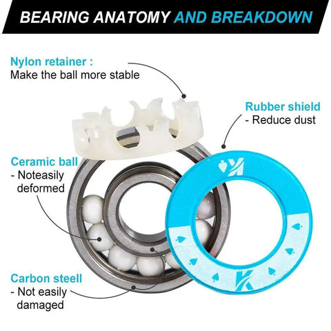 Ceramic 608RS Skateboard Bearings With Chrome Steel Balls ABEC Precision High Speed Low Friction anatomy breakdown diagram