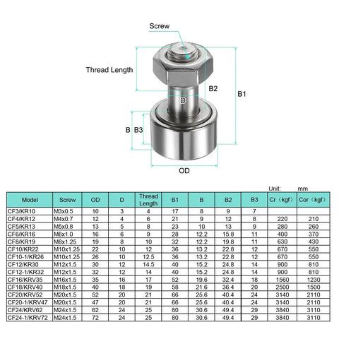 Diagram of Cam Follower Track Runner Bearing CF12 KR30 304 Stainless Steel Needle Roller with dimensions and model chart