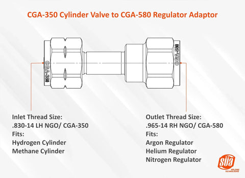 Diagram of Hydrogen Cylinder CGA 350 To Nitrogen Regulator CGA 580 Adaptor Brass Connector, showing thread sizes and compatible gases.