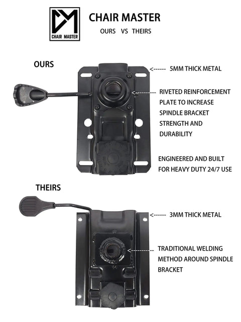 Comparison of Chair Master mechanisms showing 5mm thick metal with riveted reinforcement vs 3mm thick metal with welding.