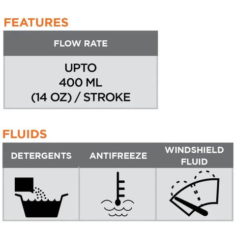 Flow rate and fluid compatibility chart for Groz Polypropylene Chemical Pump - Self-Priming Vertical Lift for 55-Gallon Drums, 14 oz/Stroke, Chemical-Resistant (44192)