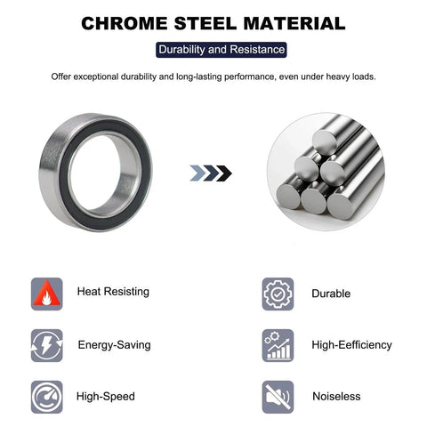 MR128-2RS Deep Groove Ball Bearings 8x12x3.5mm Double Rubber Sealed Chrome Steel, showcasing durability and resistance features