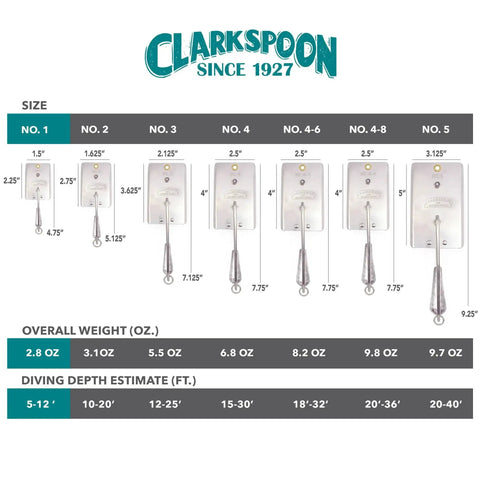 Braced Stainless Steel Fishing Planer For Trolling With 12 Inch Length Spreader Sizes One To Five Inches For Saltwater And Freshwater Use Quickly Spreads Lines And Controls Lure Depth In Both Environments showing size chart and diving depths.