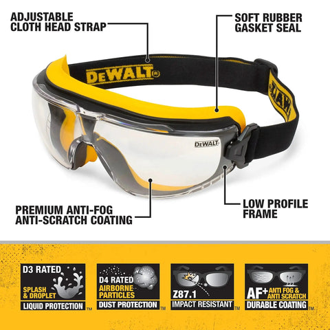 Clear Anti Fog Safety Goggles With Anti Scratch Coating Low Profile Frame, adjustable head strap, soft rubber seal