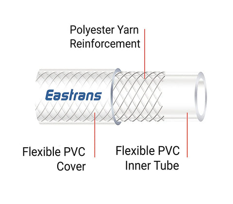 Close-up of Beefy Heavy Duty Clear Braided PVC Hose Three Eighths Inch ID Fifty Feet Long High Pressure Flexible Reinforced Tubing BPA Free.