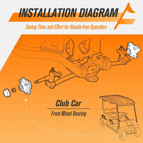 Installation diagram for Front Wheel Hub Assembly With Dust Cover For Club Car DS And Precedent Golf Carts 2003 And Up