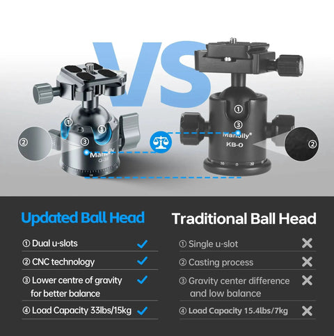 Comparison of low profile 36mm CNC aluminum ball head with dual U slots and traditional ball head
