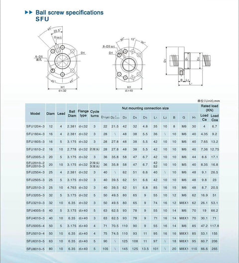 Specifications chart for SFU ballscrew models including dimensions and load capacities