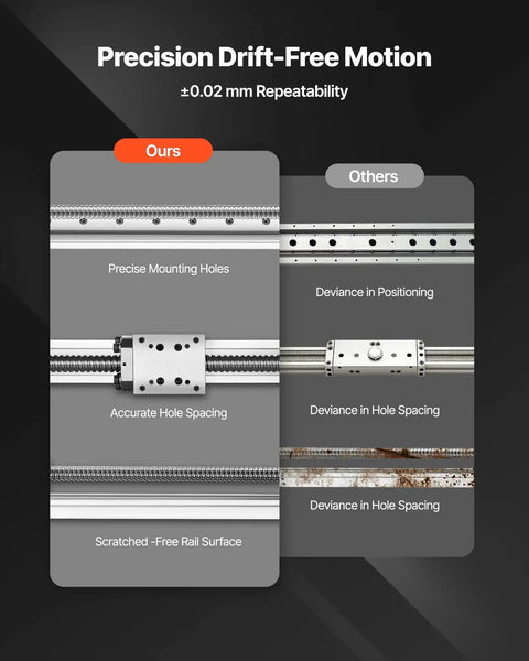 Comparison of linear guide types showing precision drift-free motion and accurate hole spacing.
