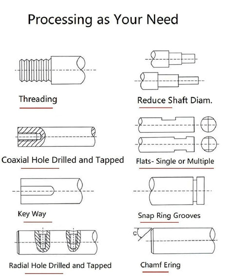 Diagram of machining processes for 20mm Ballscrew Kit SFU2005 RM2005 Anti-Backlash Ball Screw, CNC axis motion use.
