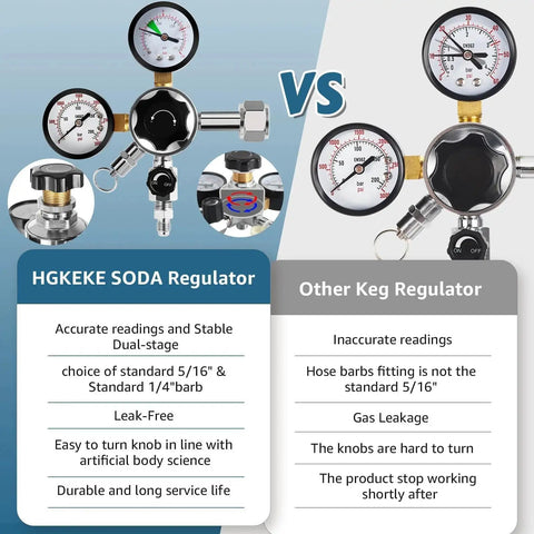 Comparison of HGKEKE Soda Regulator versus other keg regulator, showing dual-stage gauges and fittings for precise adjustments and leak-free design.