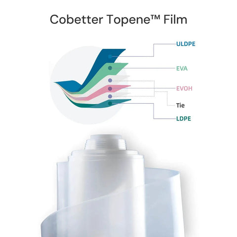 Cobetter Topene Film layer diagram and plastic roll