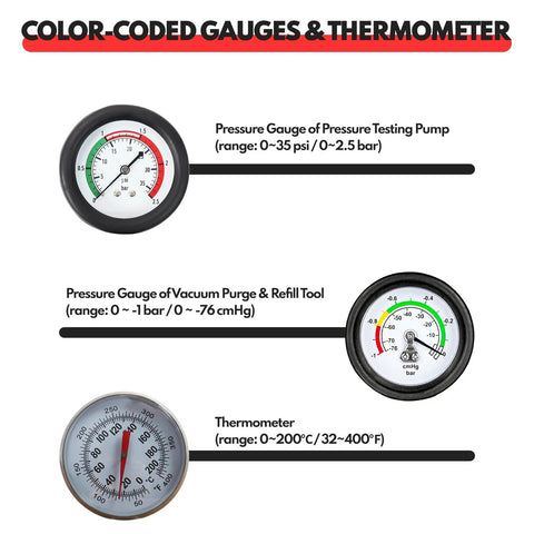 BILITOOLS radiator coolant tester kit with pressure gauge, vacuum gauge, and thermometer; Amazon brand, 28-piece set.