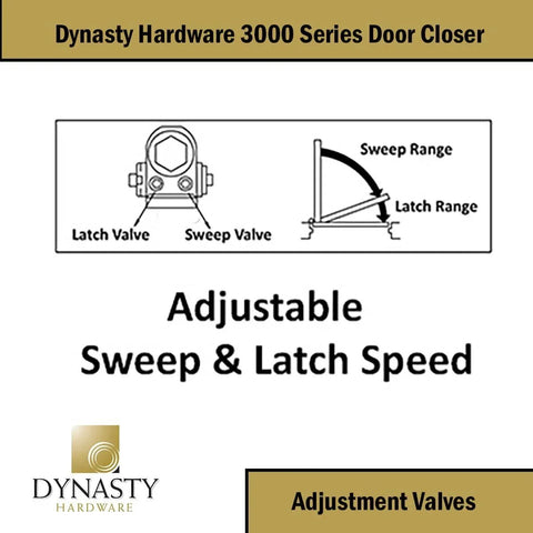 Diagram showing adjustable sweep and latch valves for Door Closer, Commercial Hydraulic Closer, Series 3000.