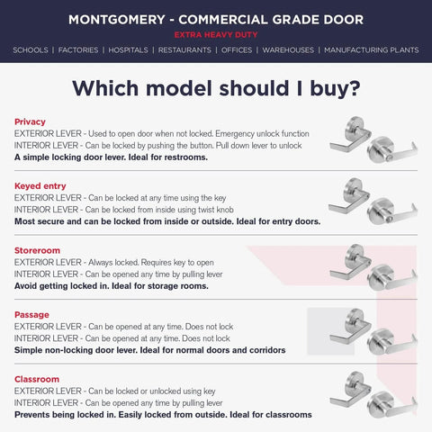Information on Montgomery heavy-duty commercial grade door locksets for privacy, keyed entry, storeroom, passage, and classroom use.