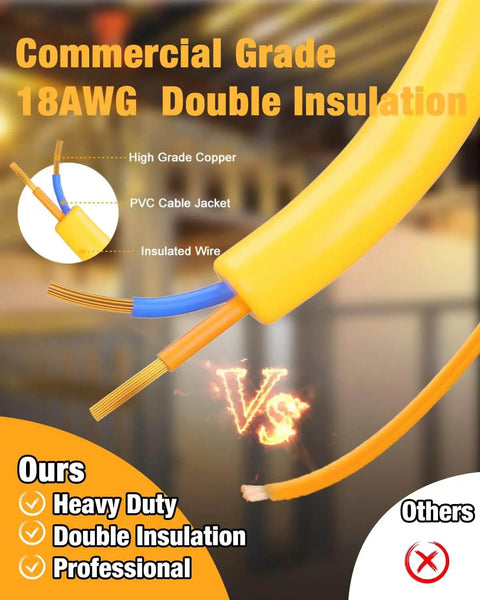 Commercial grade 18AWG double insulation copper wire with PVC jacket, comparison of heavy duty professional wire features.