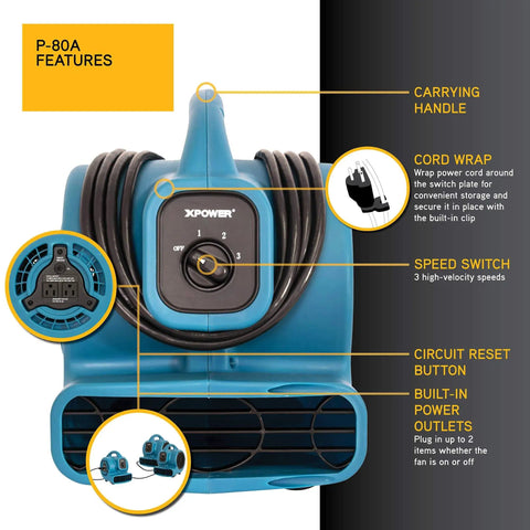 Front view of the Mini Mighty 138 W Air Mover with built-in power outlets, circuit reset button, cord wrap, and speed switch features.