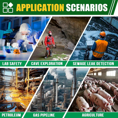 Image showcasing various application scenarios for Compact H2S Gas Detector Clip On For Field Pros including labs, caves, and agriculture.