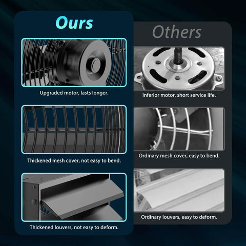 Comparison of 10 Inch Shutter Exhaust Fan With Speed Controller 647 CFM and other fans showing motor, mesh cover, and louvers.